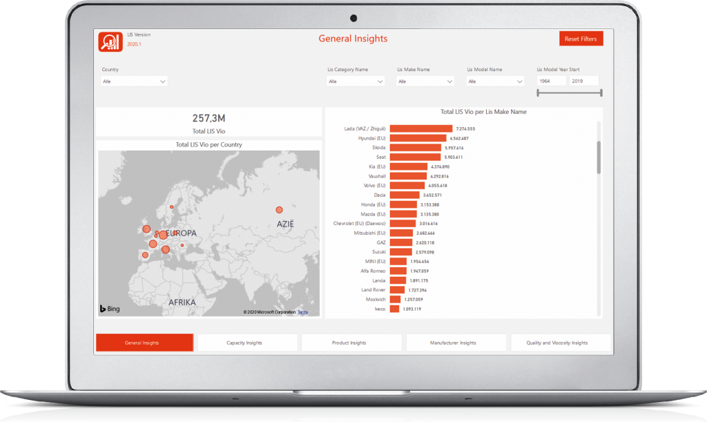 market analyser