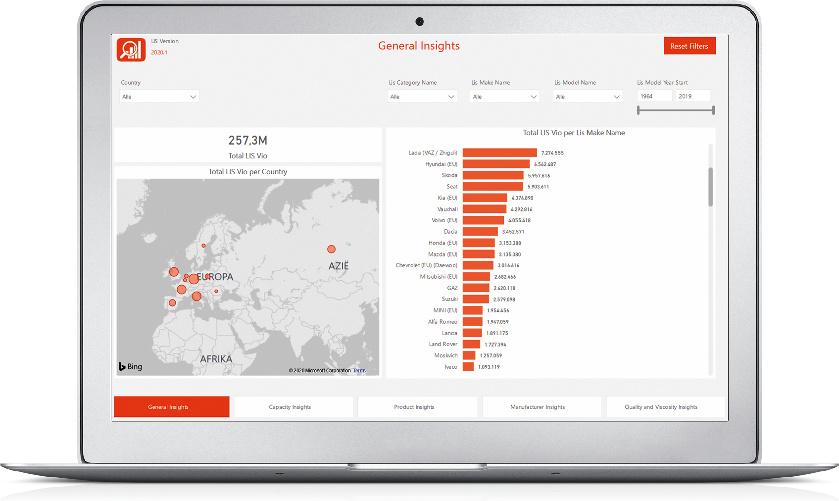 market analyser